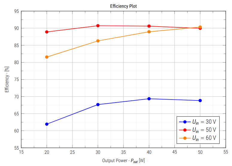 Efficiency curve
