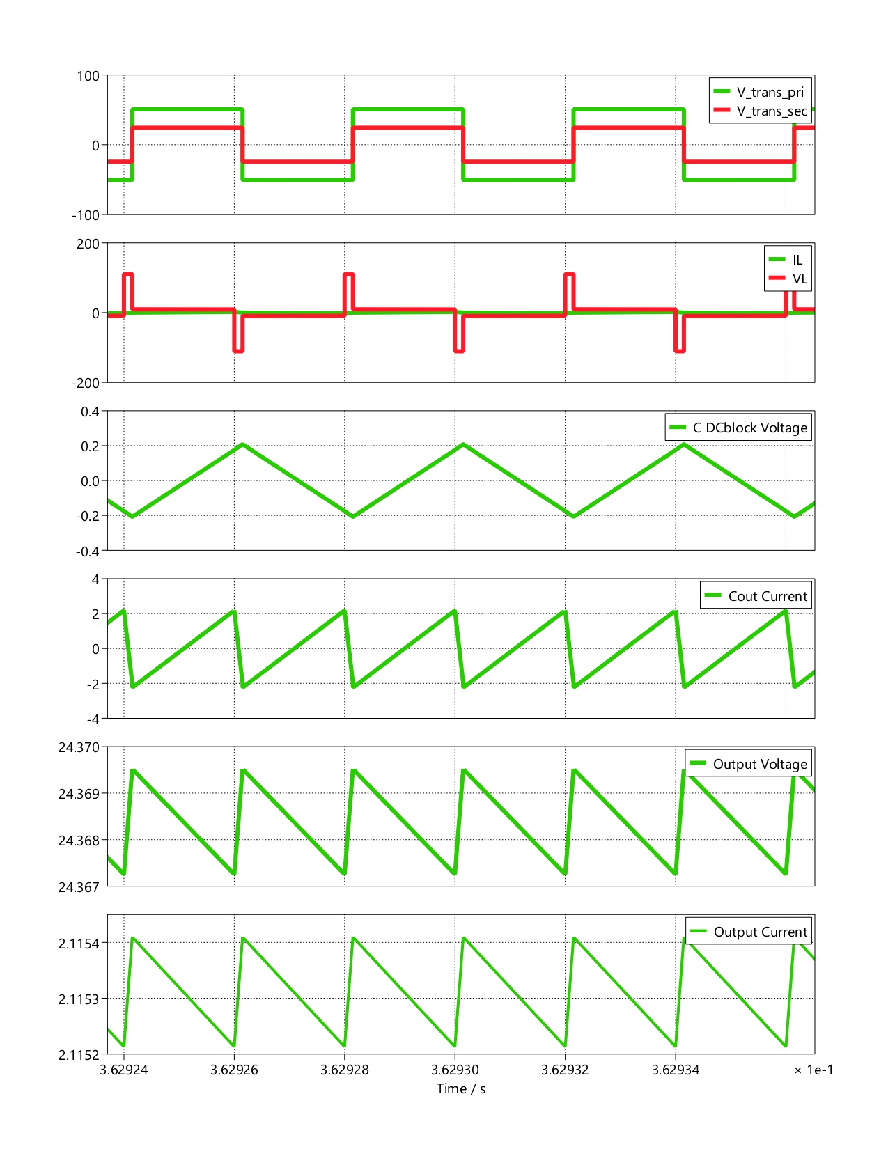 PLECS simulation