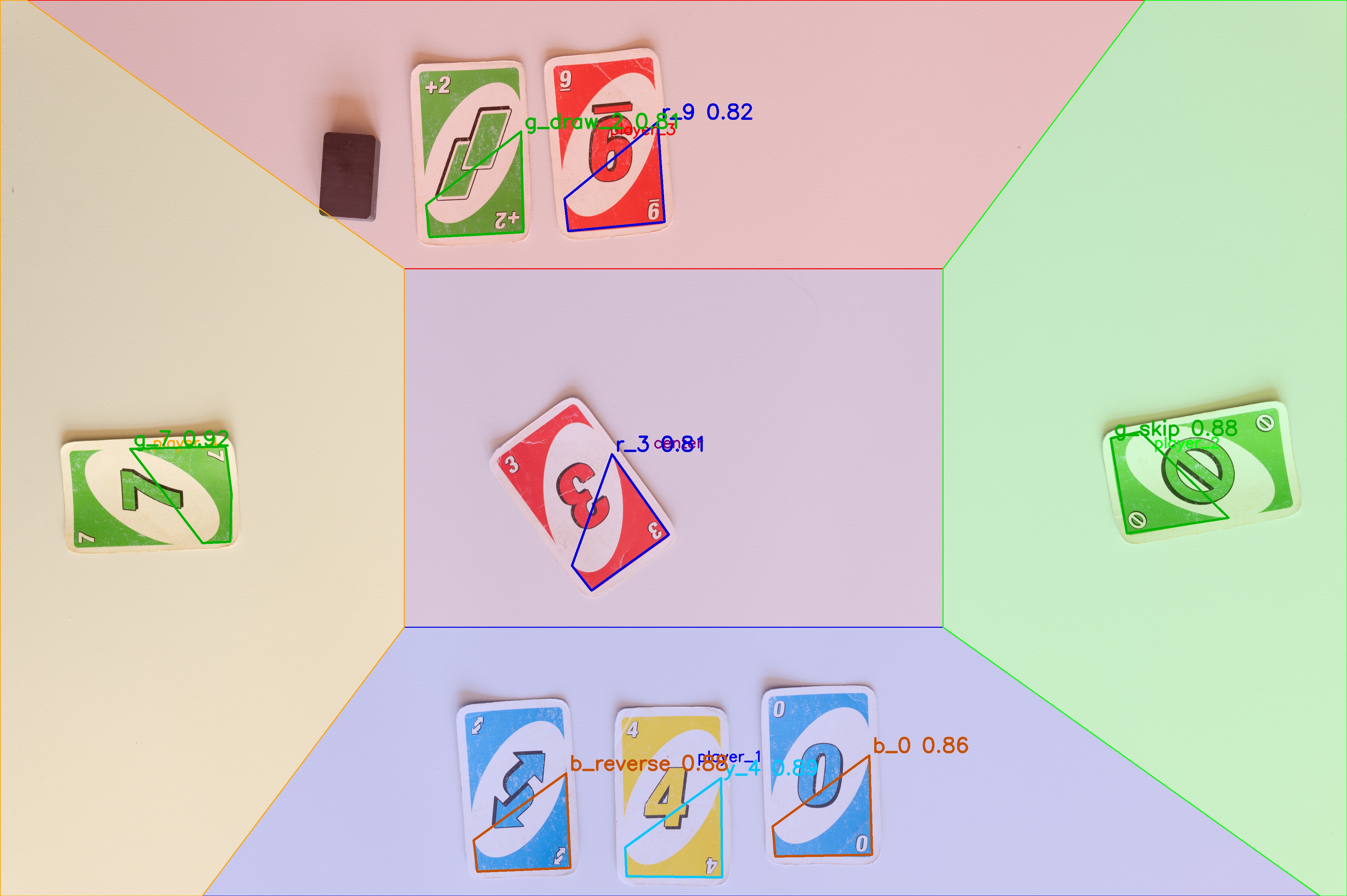Final detection output