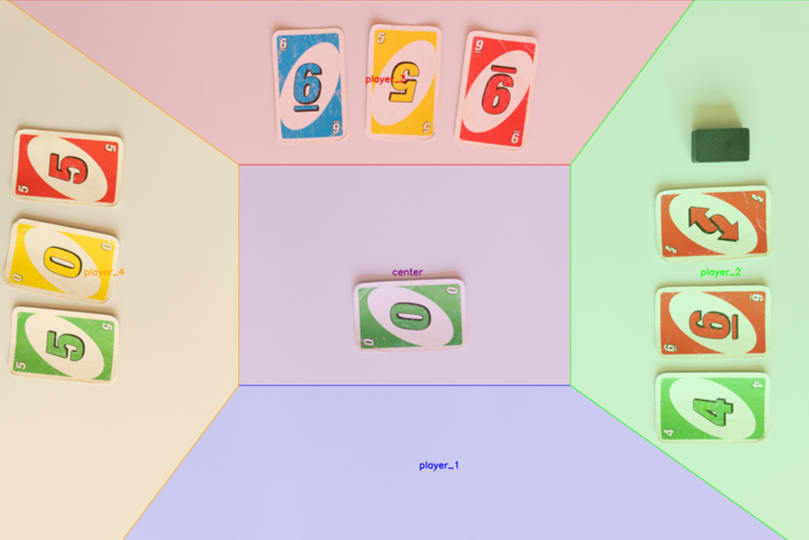 Player region layout